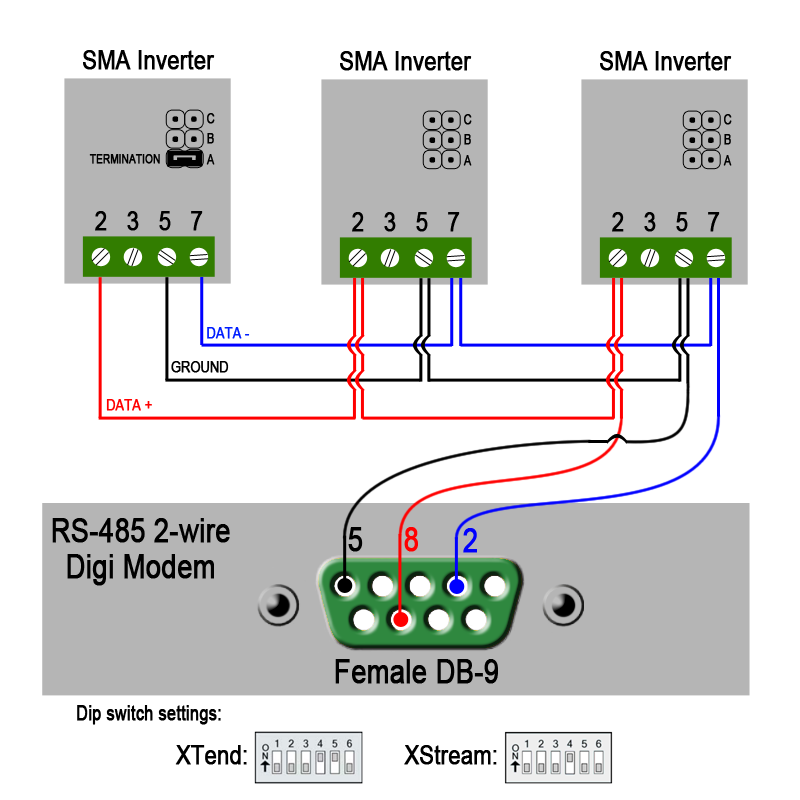 [DIAGRAM] Rj45 To Digi Wiring Diagram - MYDIAGRAM.ONLINE